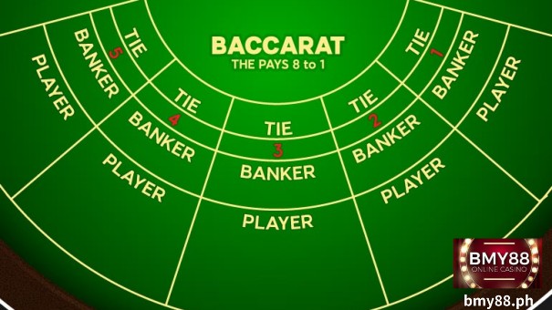 Lol646 baccarat na proseso ng pagtaya